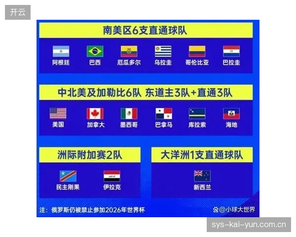 世界杯在美加墨三国举办,伊拉克队需应对长途飞行和时差问题,高效的后勤保障和体能恢复计划不可或缺。 世界杯在美加墨三国举办,伊拉克队需应对长途飞行和时差问题,高效的后勤保障和体能恢复计划不可或缺。